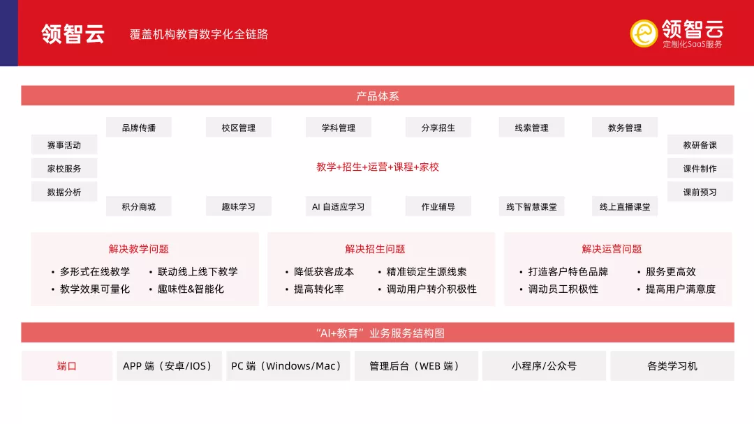 多鲸行研| 2025 AI 赋能教育行业发展趋势报告- 多鲸资本