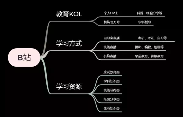 学习新观察之一：各大APP泛学习内容品鉴|多鲸视角- 多鲸资本