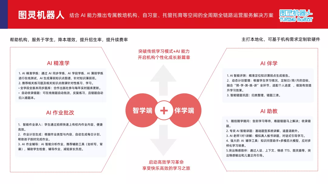 多鲸行研| 2025 AI 赋能教育行业发展趋势报告- 多鲸资本