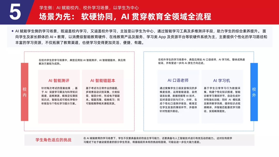 多鲸行研| 2025 AI 赋能教育行业发展趋势报告- 多鲸资本