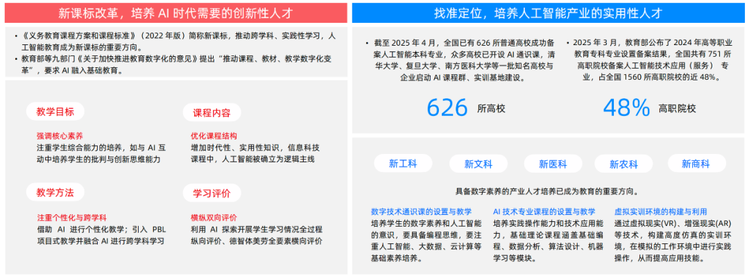 AI 重塑教育：2025 四维图鉴- 多鲸资本