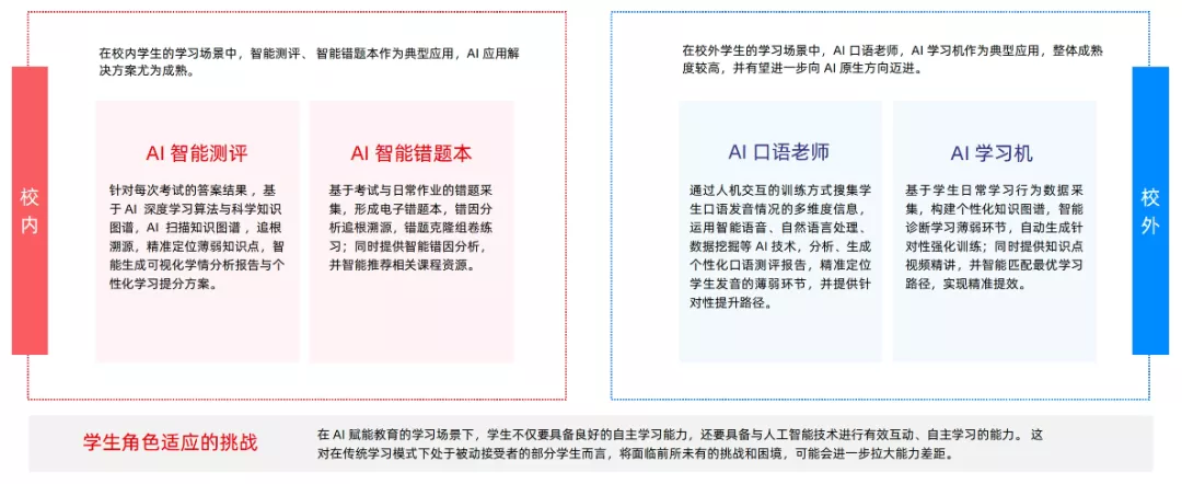 AI 重塑教育：2025 四维图鉴- 多鲸资本